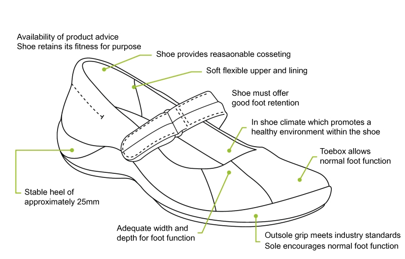 Discover more than 135 sneaker diagram latest